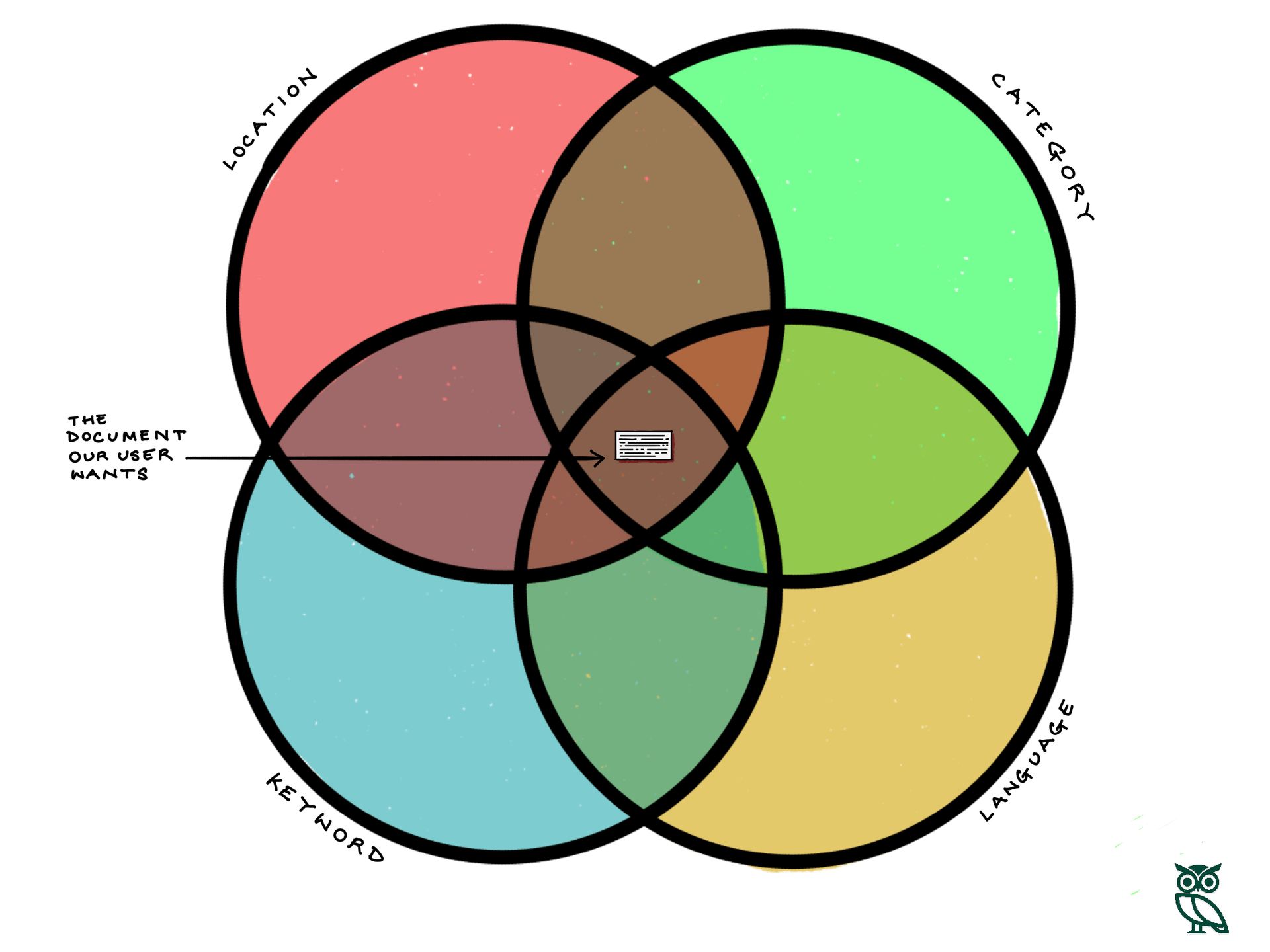 Every feature you need <br>to win new business