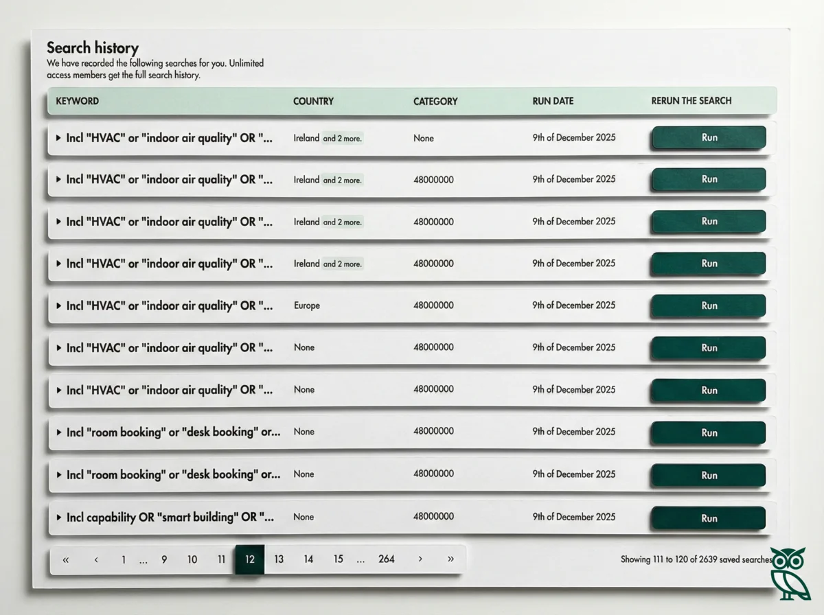 A complete history of all your searches